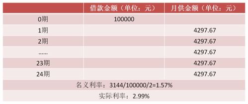 5年汽车贷款利率是多少