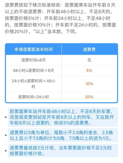 退汽车票扣百分之多少