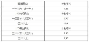 汽车按揭贷款利息多少