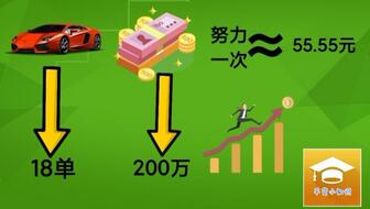 汽车销售员赚多少
