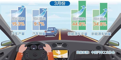 银行办理汽车解压多少天