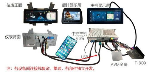 汽车导航有多少线束