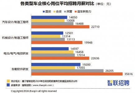 汽车销售提成一般是多少