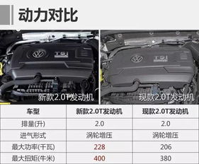汽车七十千瓦功率是多少
