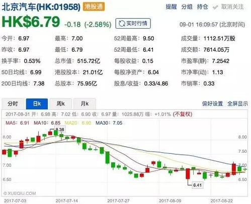 北京汽车 利润有多少