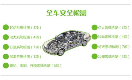 汽车 环保检测费用多少