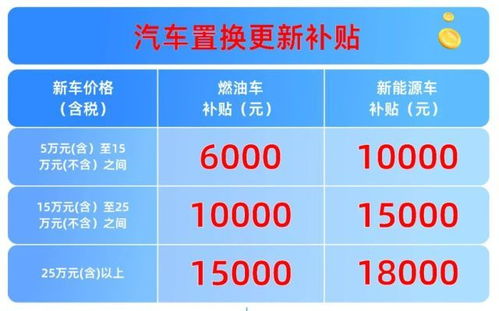 杭州汽车指标多少钱