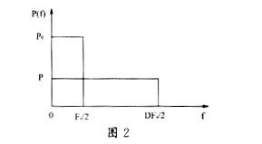 汽车噪声频率调制多少 汽车噪声频率调制多少