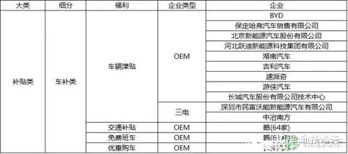 新能源汽车实习工资多少