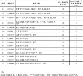 汽车关税多少