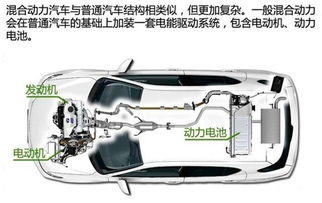 油电混动汽车用电多少