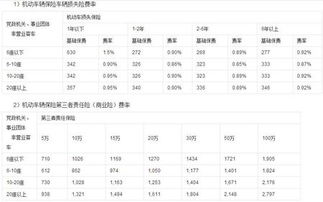 汽车保险费要多少钱