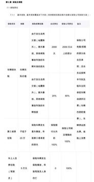 汽车保险座位险多少钱