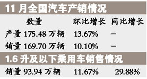 汽车减税能减多少