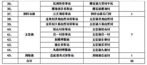 县城到乡下汽车票多少