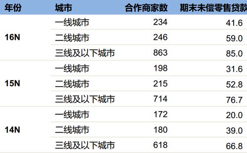 汽车按揭利率是多少 汽车按揭利率是多少