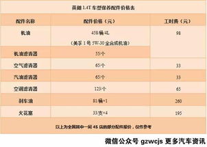 汽车基本保养费用多少