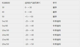 汽车机油卡标号是多少