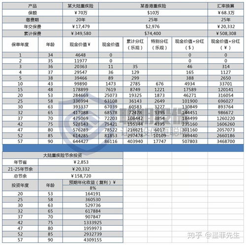 汽车保险提成多少