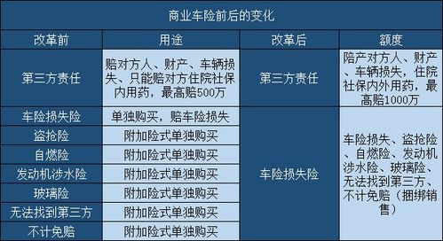 汽车保险第二年打折多少