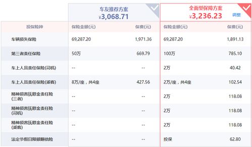 10万的汽车保险费用应该多少