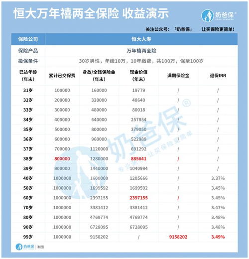 10万的汽车保险费用应该多少