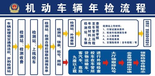 汽车年检费用是多少 汽车年检费用是多少