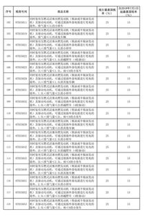 汽车税是多少