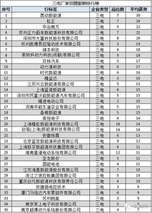 河南汽车销售员工资多少