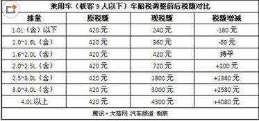 汽车车损险每年递减多少 汽车车损险每年递减多少