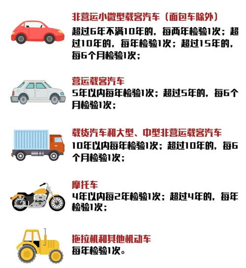 汽车年审提前多少时间
