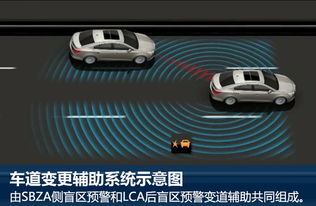 汽车盲区监测系统多少瓦