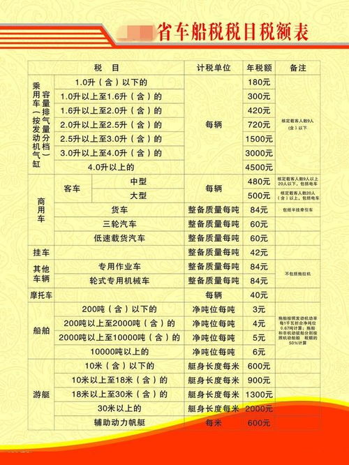 汽车是多少的税费