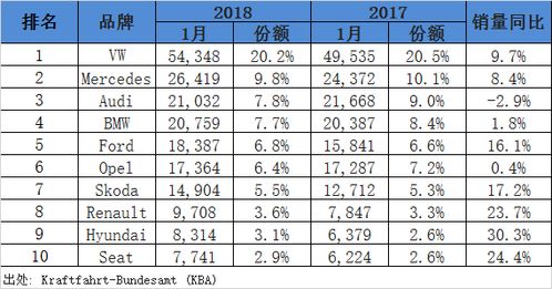 每年汽车总销量多少