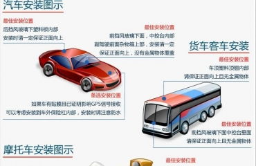 汽车GPS多少安电压