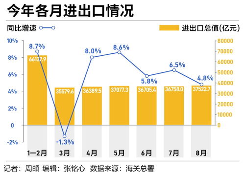 汽车出口电压是多少
