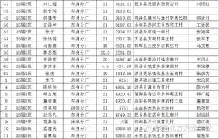 汽车维修技师工资多少 汽车维修技师工资多少