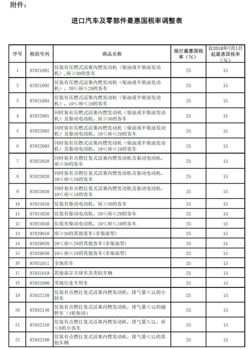 天津保养汽车税率多少