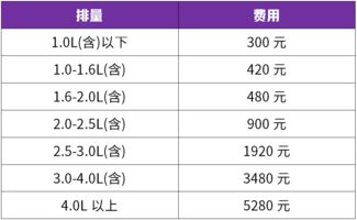 买汽车的费用是多少 买汽车的费用是多少