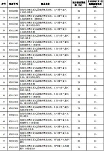 购入汽车税率多少合适