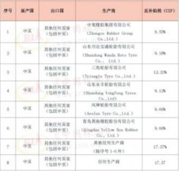 国家对汽车征收多少税款