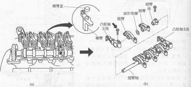 汽车气门调整高度多少