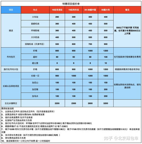 北京租赁汽车税率是多少 北京租赁汽车税率是多少