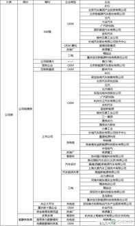 苏州汽车仓管员工资多少 苏州汽车仓管员工资多少