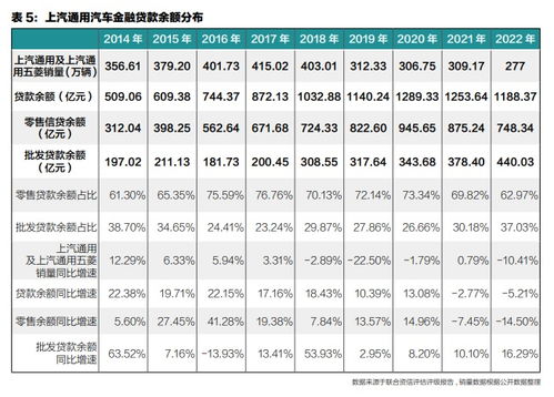 汽车金融贷款费用多少