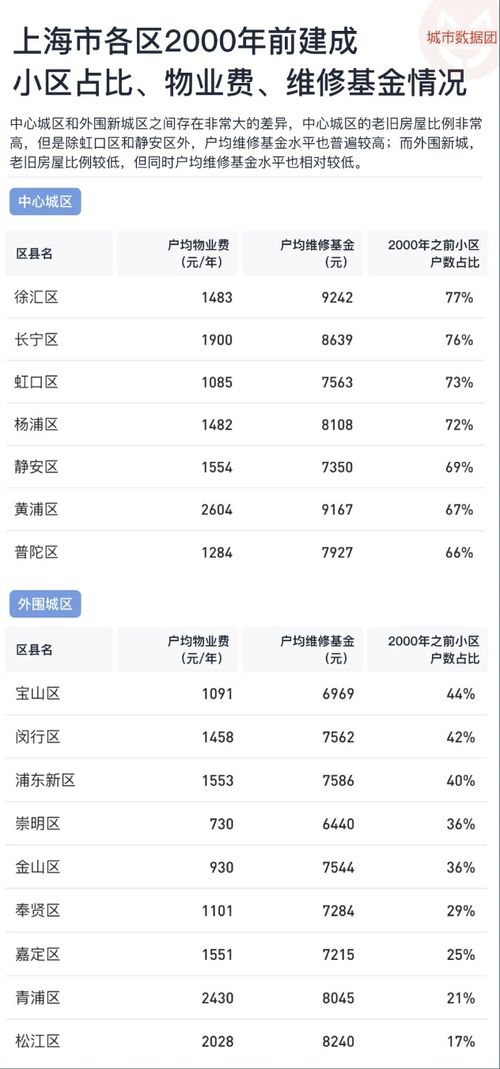 汽车维修基金如何算多少