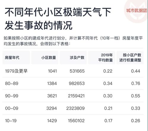 汽车维修基金如何算多少