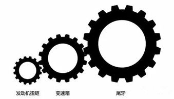 汽车扭矩一般多少