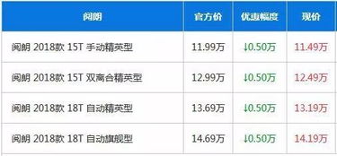 文昌到海口汽车金额多少