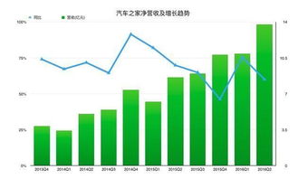 汽车之家管理层收入多少 汽车之家管理层收入多少